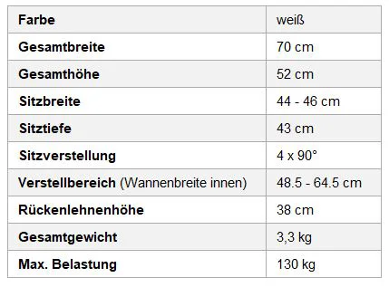Technische Daten / Badewannendrehsitz BEN 2G Drive Medical Badewannendrehsitz