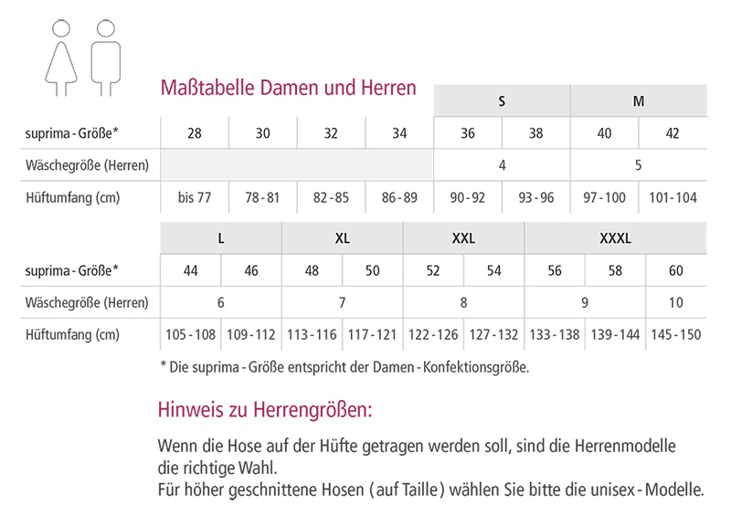 Suprima Größentabelle Inkontinenzslips, Schutzhosen, Gummihosen Suprima Größentabelle Slips