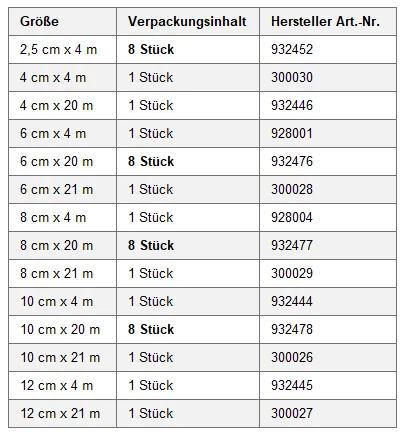 Verpackungsinhalt je Größe