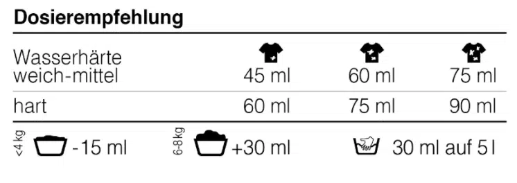 Dosierung - Desinfektionswaschmittel Ultra Fresh Disierung Ultrana Ultra Fresh