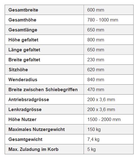 Technische Daten