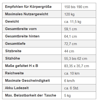 ello Elektro-Rollator Technische Daten