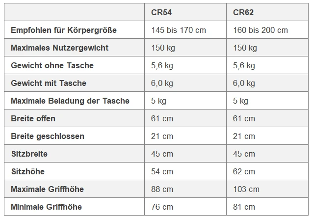 Technische Daten Saljol Carbon Rollator Technische Daten