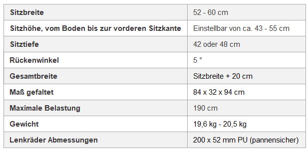 Technische Daten