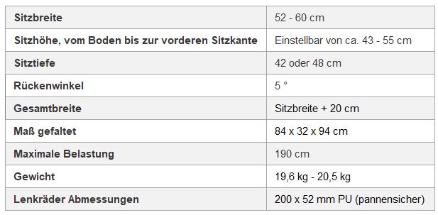 Technische Daten