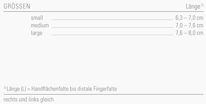 capener-schiene-tabelle.jpg