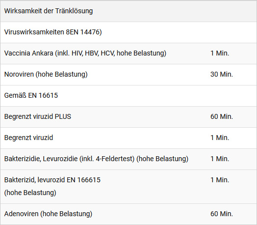 Einwirkzeiten