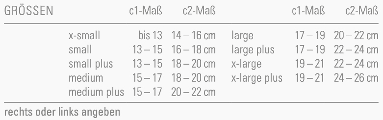 manubasic-tabelle.jpg