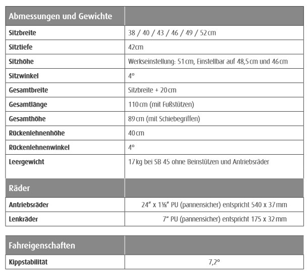 technische-daten-rollstuhl-primus-ms2_1.JPG